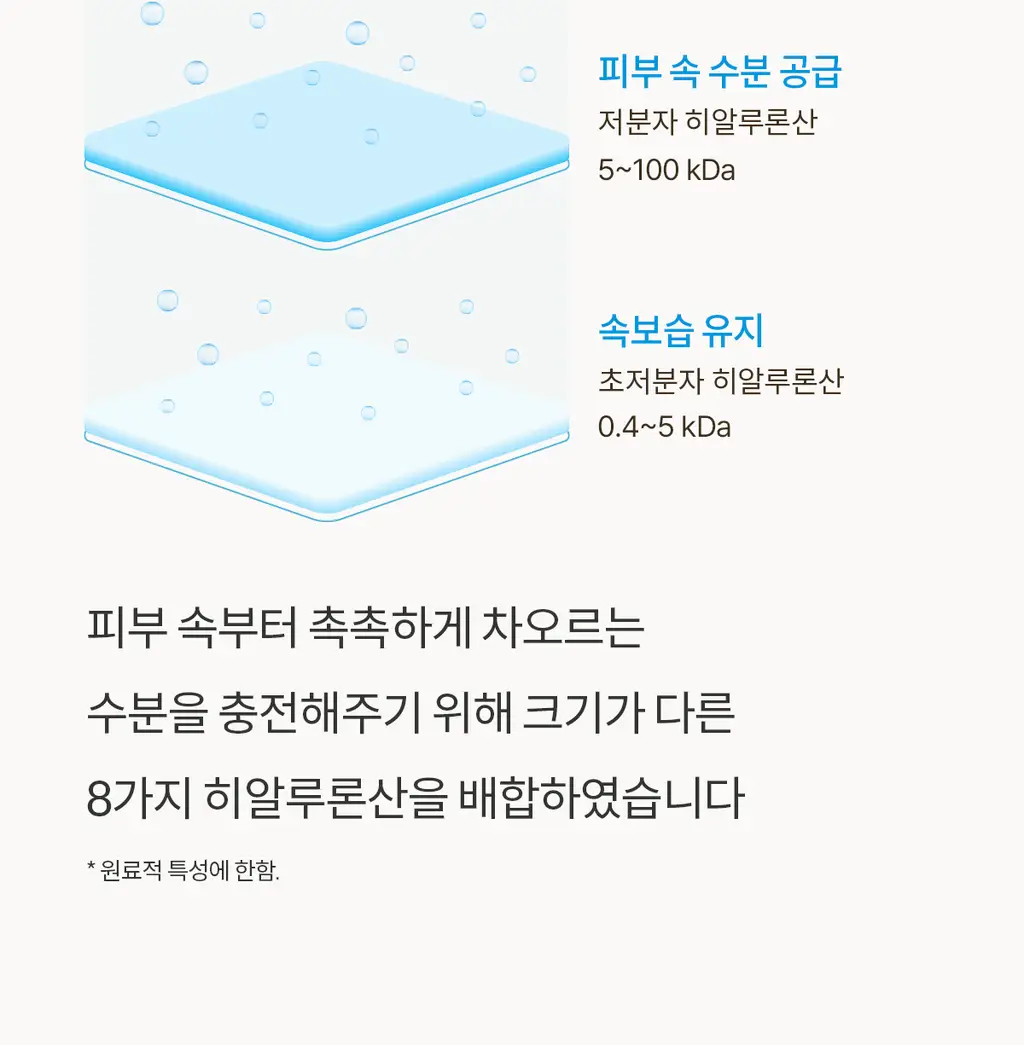 [하리무PICK] NDP 엔디피 초저분자 히알루로닉 10,000PPM 세럼 상세페이지 19